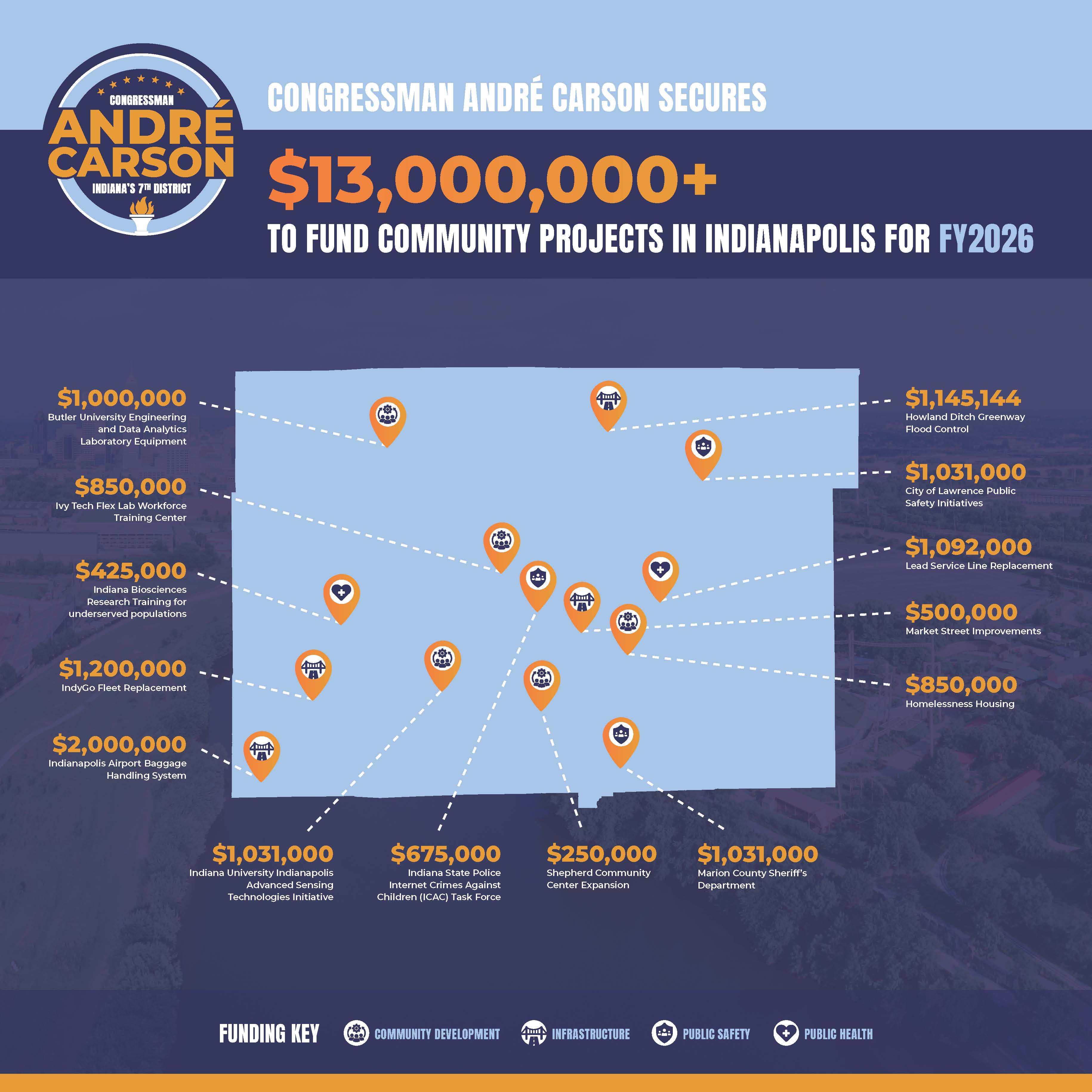 Community Funding Map